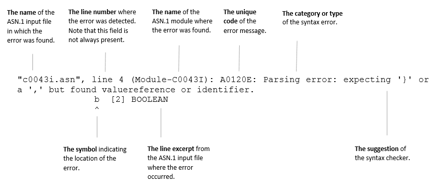 Error message format